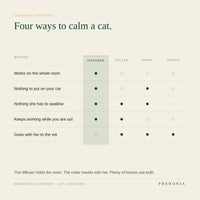 Pheronia Stillroom Cat Calming Pheromone Diffuser, 30-Day Kit: Helps Reduce Urine Spraying, Scratching & Hiding Due to Stress
